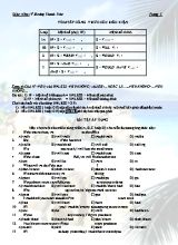 Tóm tắt công thức câu điều kiện - Lý Hoàng Thanh Trúc